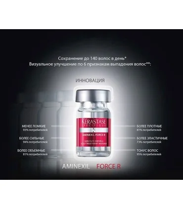 Kerastase Aminexil fiale anticaduta (10pz)