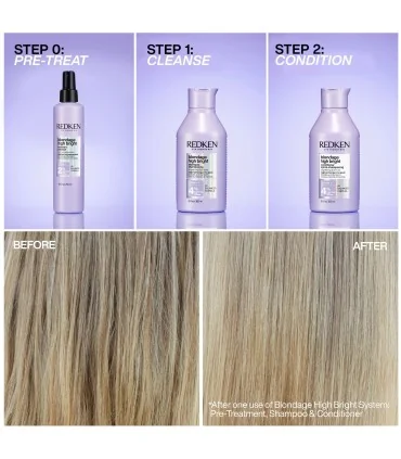 Línea de cuidado Redken Color Extend Blondage High Bright y sus resultados